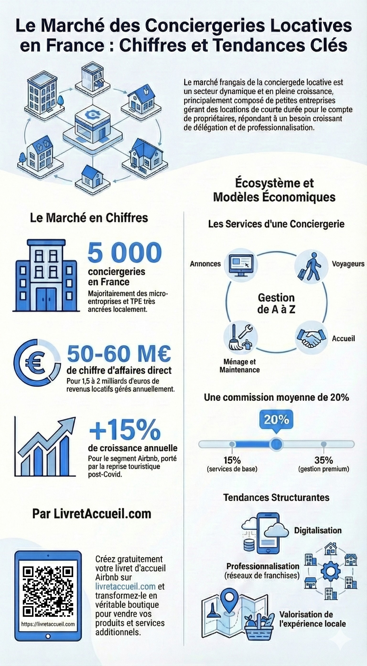 Infographie : Le marché des conciergeries locatives en France - Chiffres et tendances clés